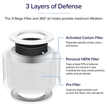 1Pcs Nadomestni Filter za LEVOIT Zraka Čistilec Jedro Mini Del Core Mini-RF,HEPA H13 Filter 3In1 oglje Filter
